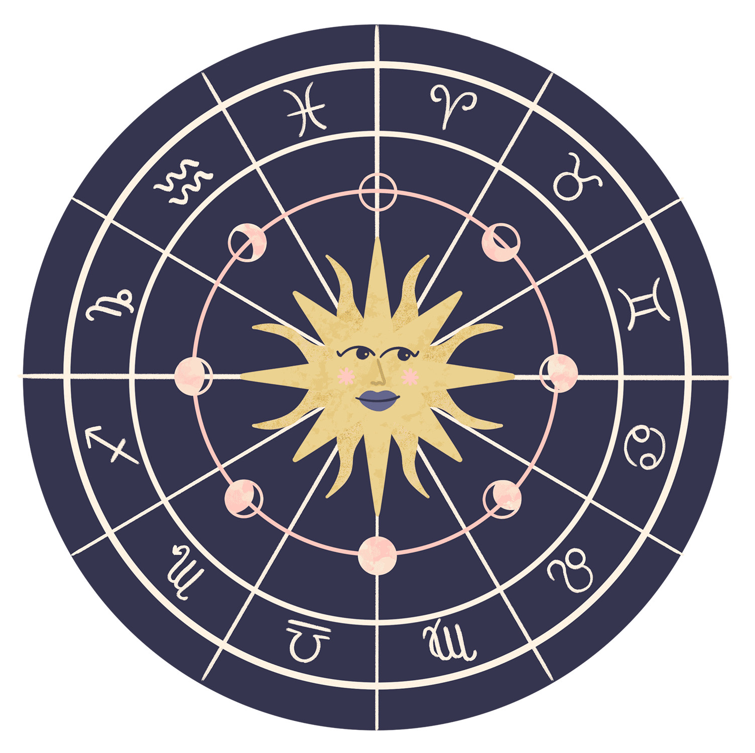 Vastu Chakra